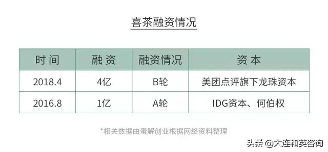 当红茶饮品牌跟风的背后：想开一家赚钱的店先这样算