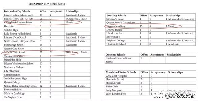 英国家长如何省下4000万，优雅地把孩子送进牛剑？