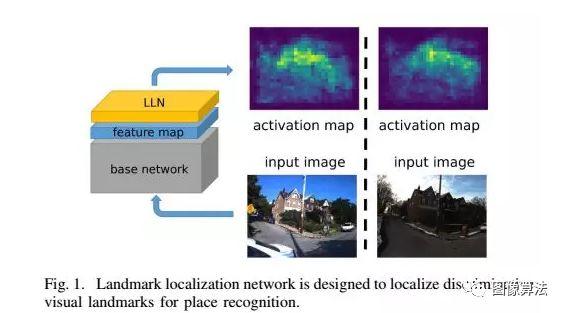 2019ICRA基于Deep Learning 的SLAM最新算法汇总