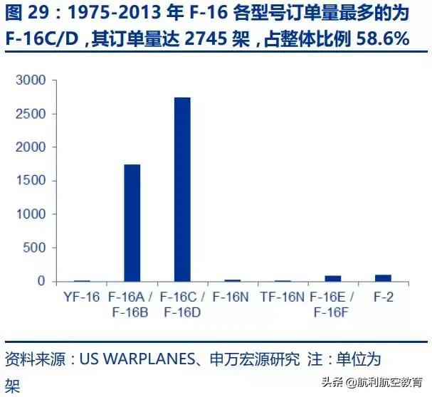 极度深文：航发动力深度分析（一）