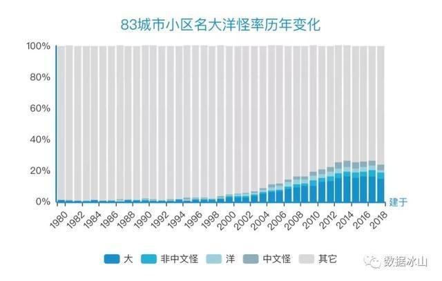 深圳小区名逼格有多低？北上广笑了