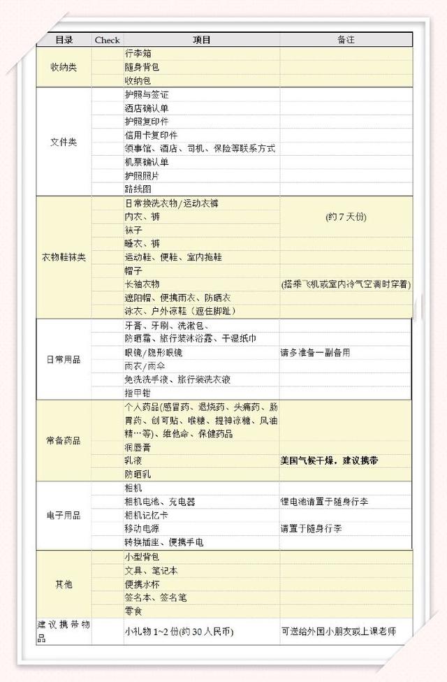暑假出游最全清单，对着收拾就对了