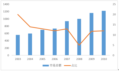 「他山之石」日本制药模式的核心：持续研发投入；资本运作拓展海外市场