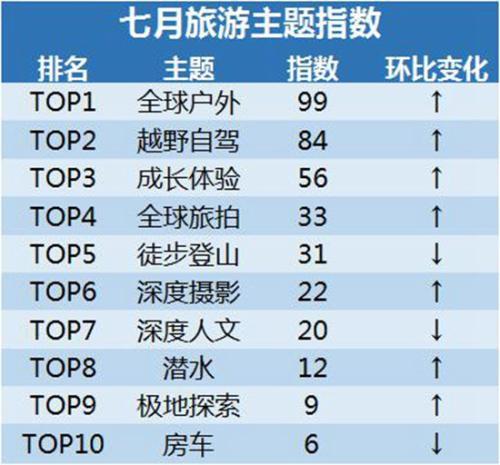 携程发布《暑期旅游度假指数》日本夺得出境自由行头名