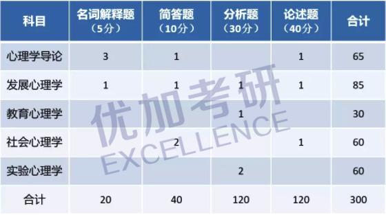 「心理学考研择校篇」西南大学—它的魅力，就在于各方面都很赞