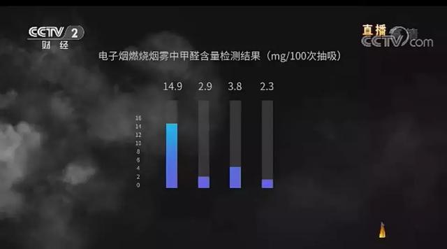 共享单车之后，最危险的行业出现了