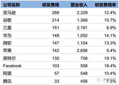 华为：三十余年艰苦奋斗，成为世界顶级科技巨头