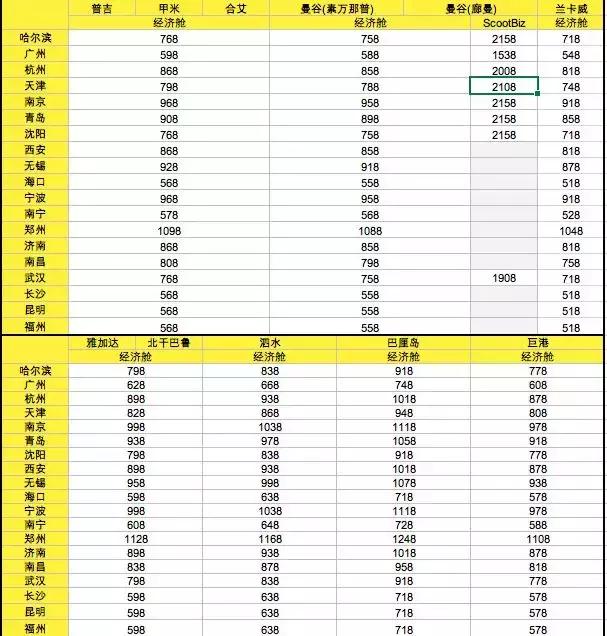 福州——新加坡，398元搭酷航真出发，拒做云玩家