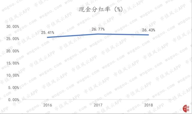 德赛西威："主业与研发齐飞",有主业竞争力的公司才有资格审时度势