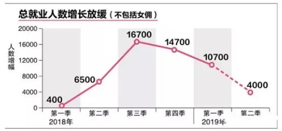 新加坡进入“就业寒冬季”，毕业生还能找到工作吗？