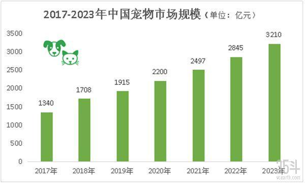 全世界都爱“吸猫撸狗”，宠物保险如何为“主子”保驾护航？