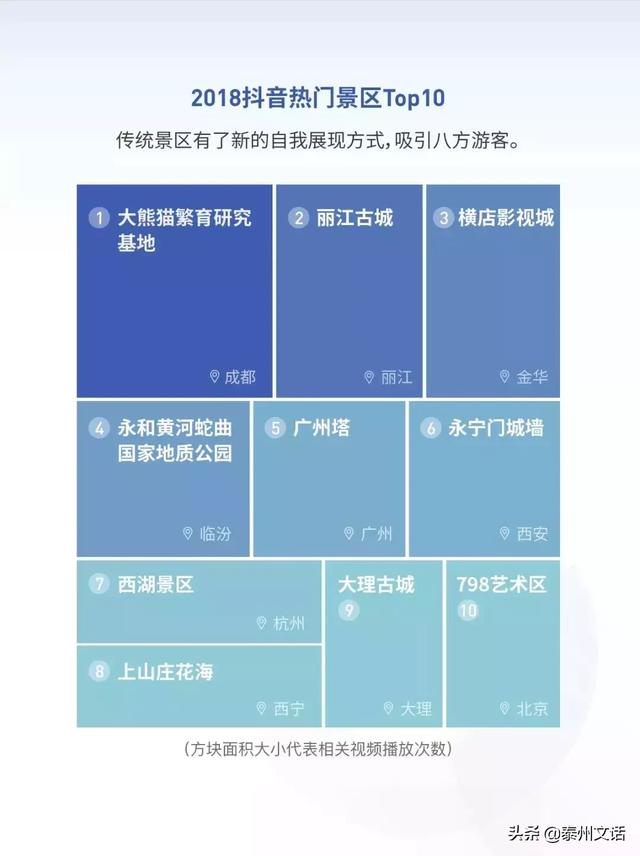 抖音2018大数据报告：日活跃2.5亿人，记录204万次脱单