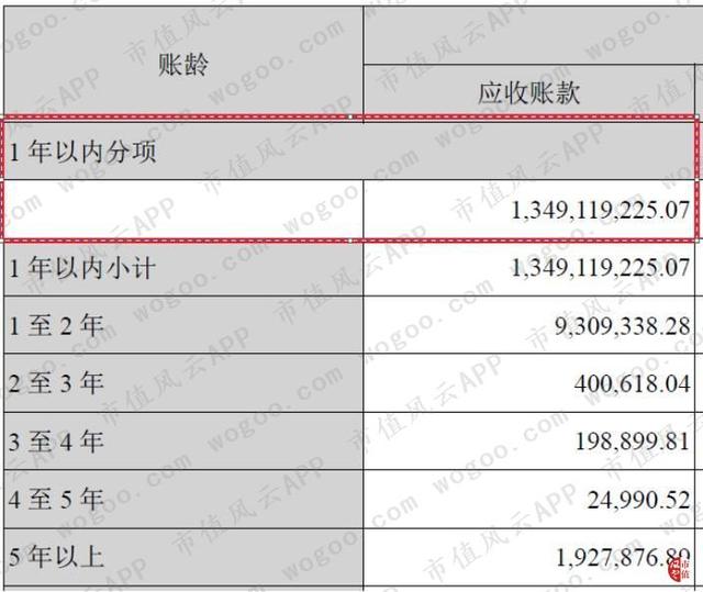 德赛西威："主业与研发齐飞",有主业竞争力的公司才有资格审时度势