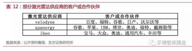 自动驾驶传感器：格局和路径全解析