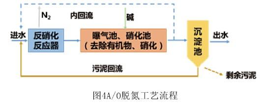 城市污水处理原来是这么走过来的……