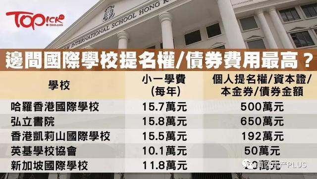 世界级顶尖学府“哈罗礼德”落户横琴，横琴国际优奢生活圈已成