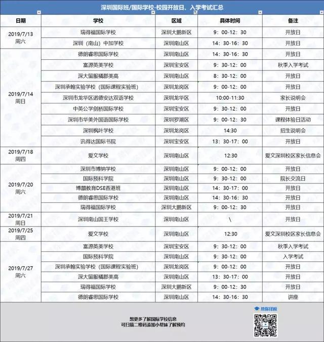 中考没进入重点高中？聪明的深圳家长们早已做好两手准备B计划