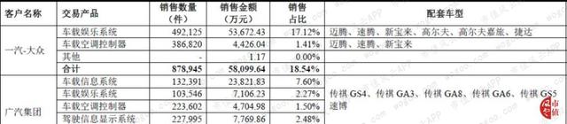 德赛西威："主业与研发齐飞",有主业竞争力的公司才有资格审时度势