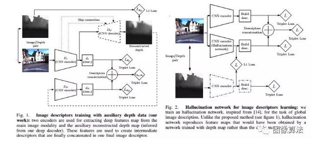 2019ICRA基于Deep Learning 的SLAM最新算法汇总