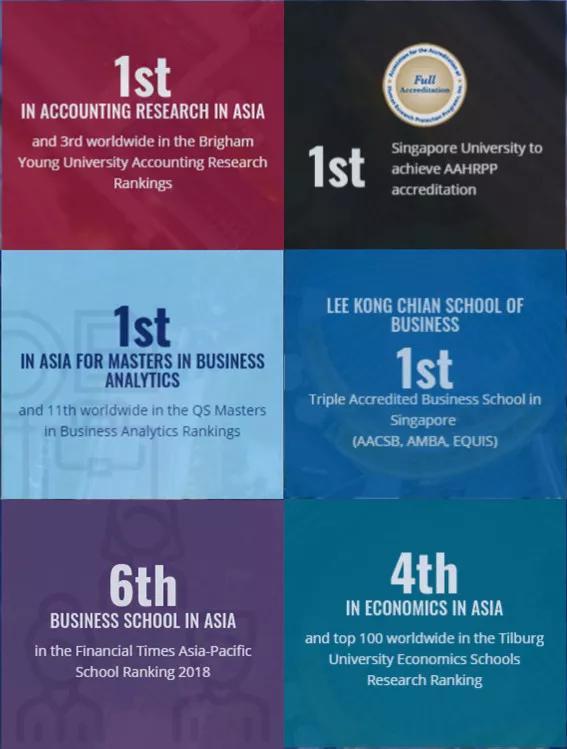 亚洲最好的商科学校之一——新加坡管理大学