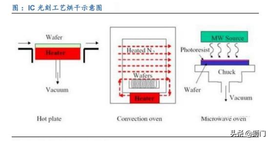 日本加强对韩国半导体材料出口管控，是否会影响三星的5G布局？