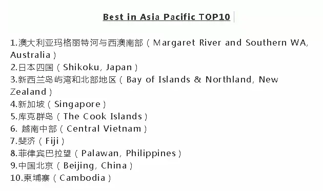 亚太最佳旅游地新鲜出炉，中国、新加坡均上榜
