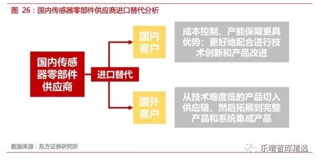 自动驾驶传感器：格局和路径全解析