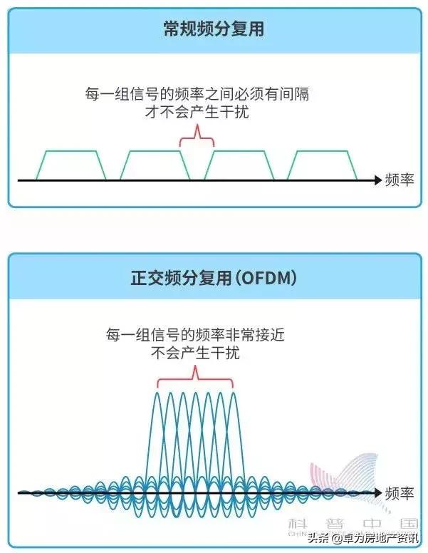 网民们，5G到底是个啥？