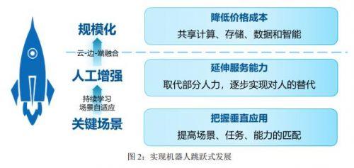 白皮书｜机器人四大核心技术助推大规模商用部署