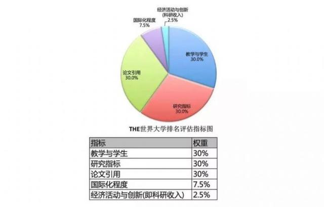 2019THE世界大学声誉排行发布，新加坡国大排名第24名