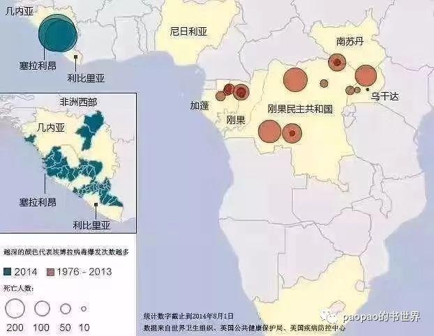 文明与病毒的距离——血疫埃博拉