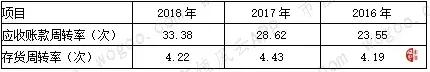 实业与资本皆高手：金龙鱼，粮油巨无霸来袭 | 风云独立研报