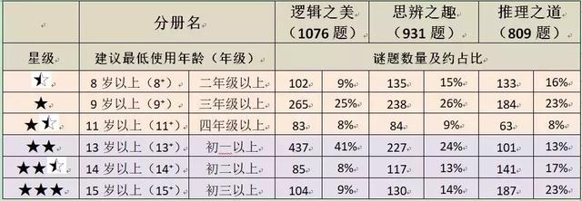 因为月薪没到7万，放假只能把娃砸手里？