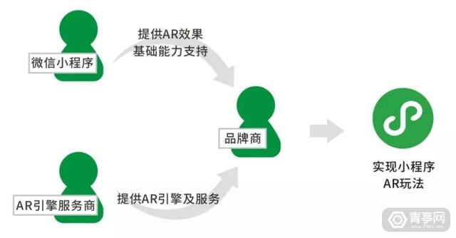 本周大新闻｜微信小程序开放AR功能，RealWear再获8000万美元融资