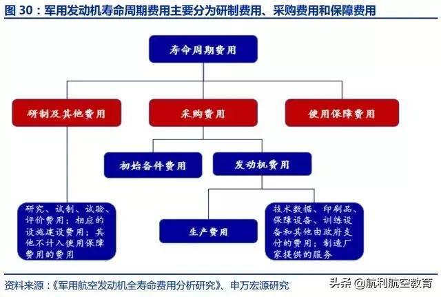 极度深文：航发动力深度分析（一）