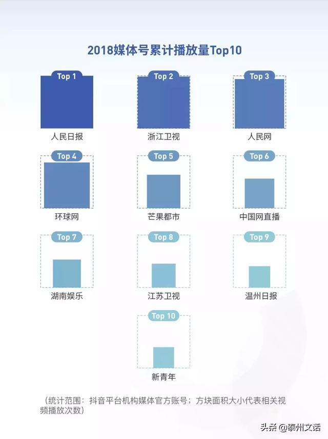 抖音2018大数据报告：日活跃2.5亿人，记录204万次脱单