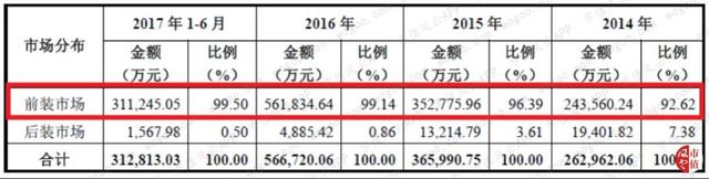 德赛西威："主业与研发齐飞",有主业竞争力的公司才有资格审时度势