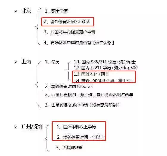 高考完去哪读书特迷茫？不同年龄新加坡留学路径拿好不谢