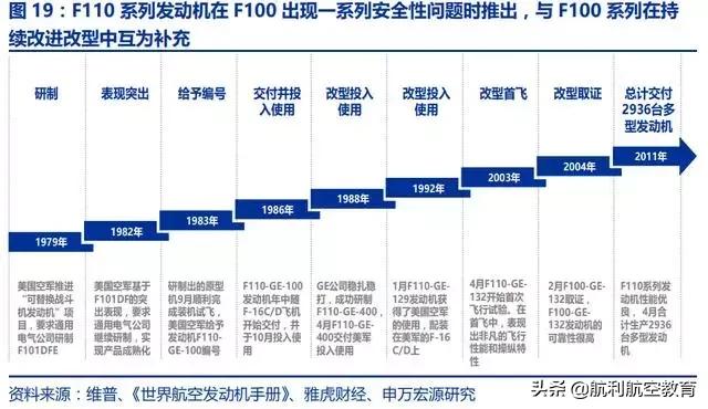 极度深文：航发动力深度分析（一）