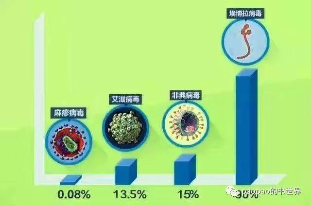 文明与病毒的距离——血疫埃博拉