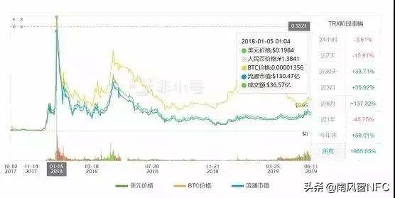 承认营销巴菲特“天价午餐”，孙宇晨涉嫌非法集资还会回国吗？