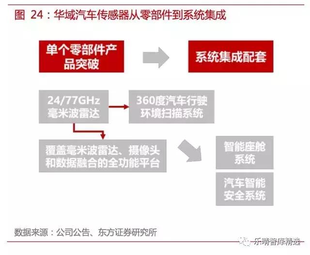 自动驾驶传感器：格局和路径全解析