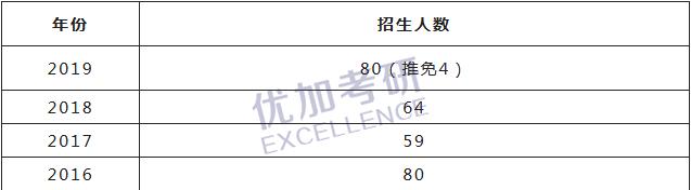 「心理学考研择校篇」西南大学—它的魅力，就在于各方面都很赞