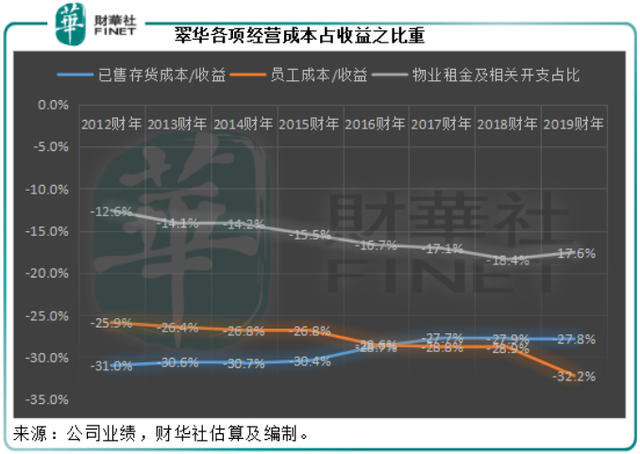 上市以来股价狂泻72%，这家港式茶餐厅何处是归途？