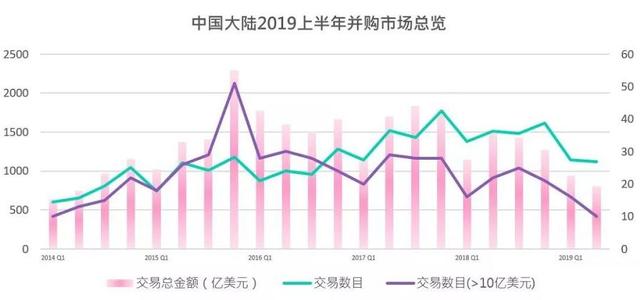 一周律所动态 | 2019上半年彭博并购排名：金杜、中伦、海问……