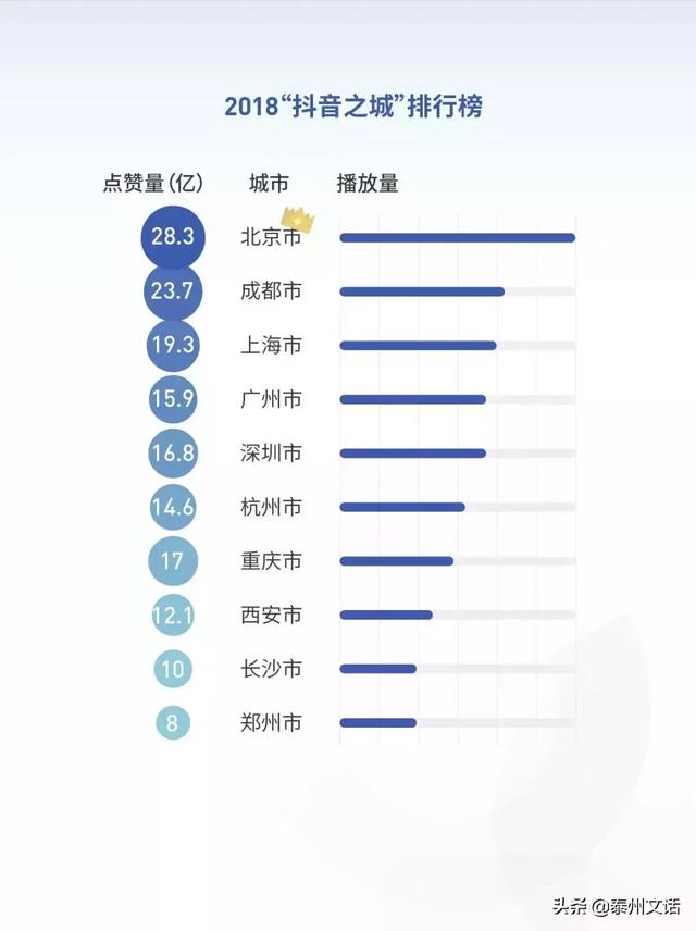 抖音2018大数据报告：日活跃2.5亿人，记录204万次脱单