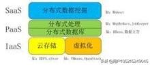 科技资讯通——未来技术--云计算