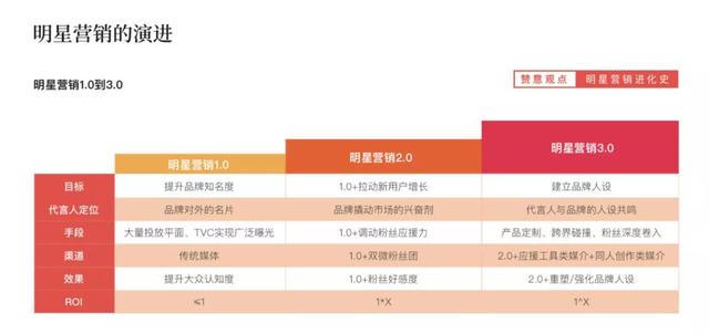 一周传播行业动态 | WPP向贝恩资本出售凯度60%股权；万博宣伟迎来新任女性CEO