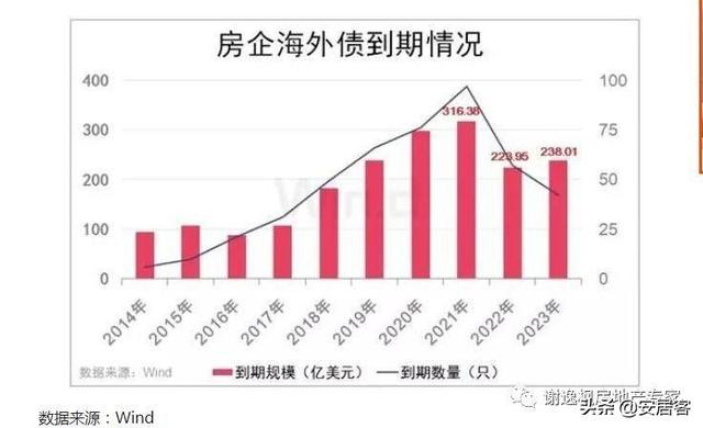 买房谨慎！今年近300中小房企破产，破产潮一触即发？