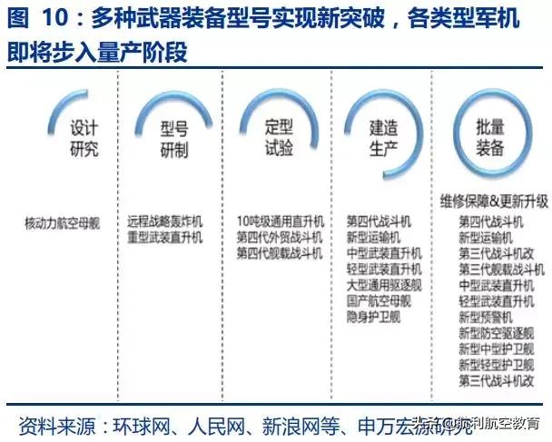 极度深文：航发动力深度分析（一）